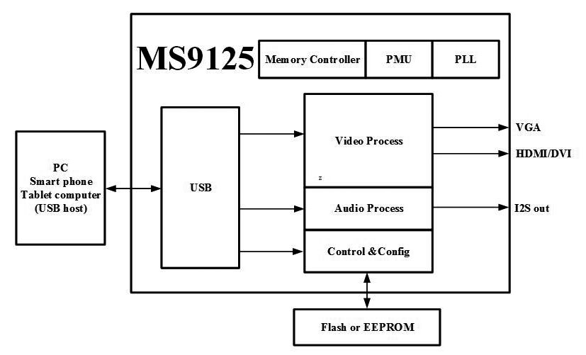 MS9125 Function Block Diagram