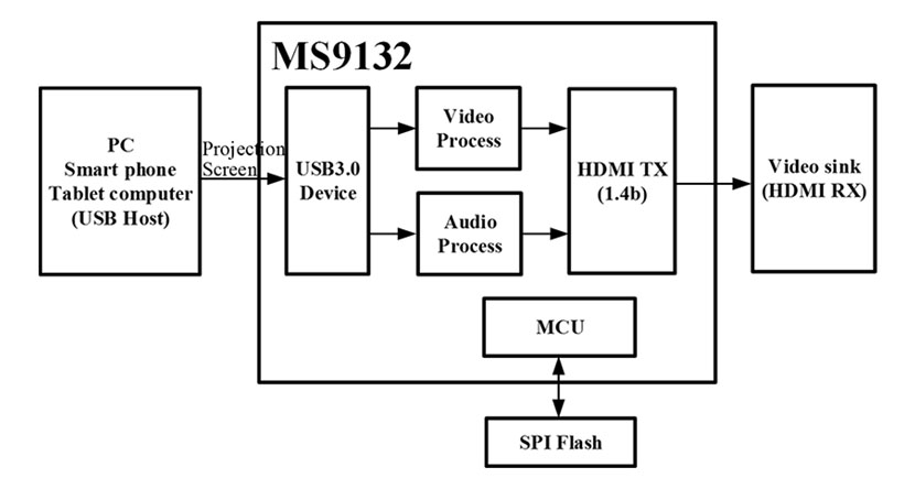 MS9132 Function Block Diagram