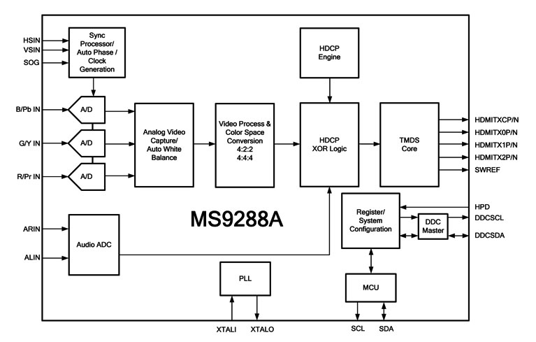 MS9288A Function Block Diagram