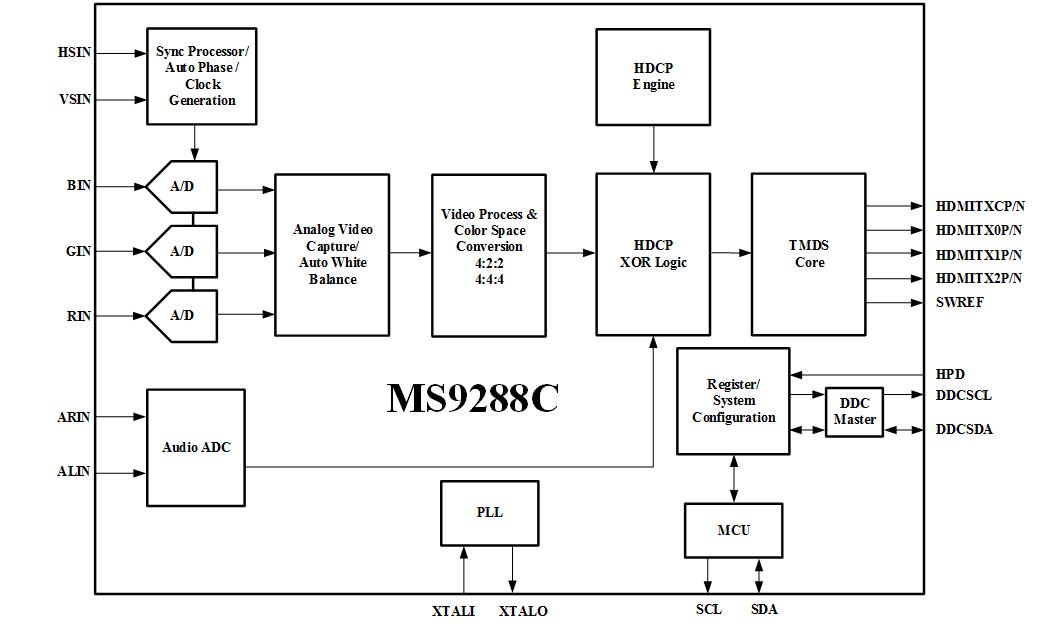 MS9288C Function Block Diagram