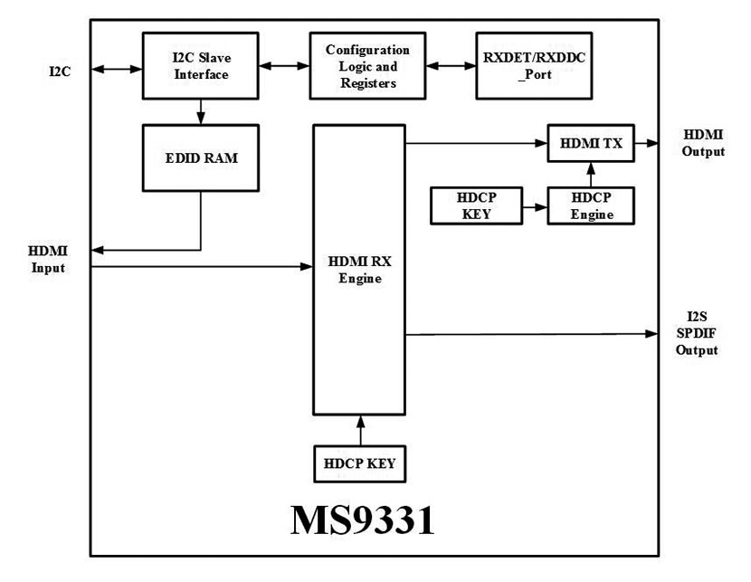 MS9331 Function Block Diagram