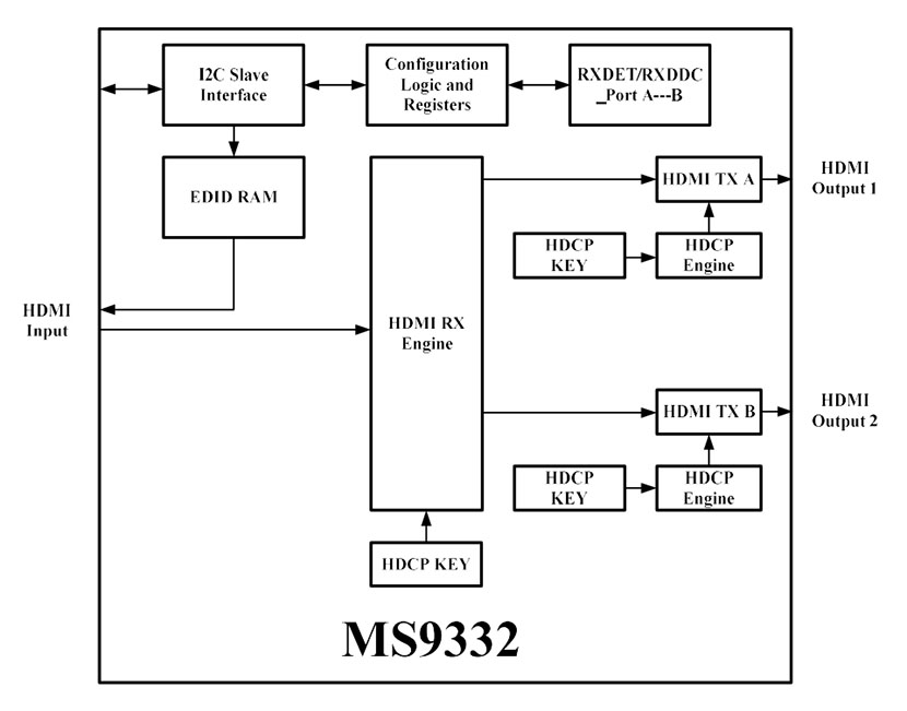 MS9332 Function Block Diagram