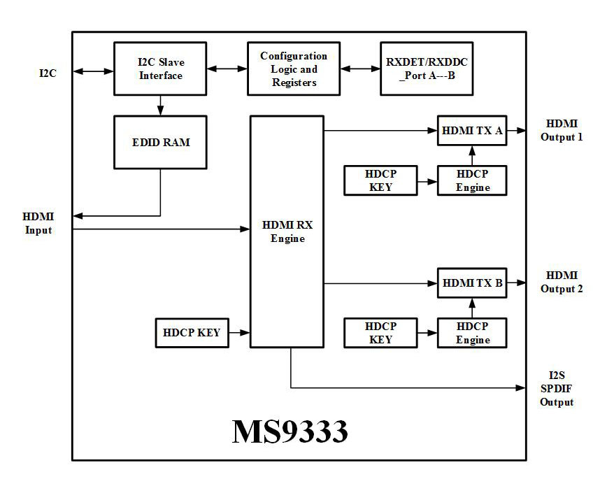 MS9333 Function Block Diagram