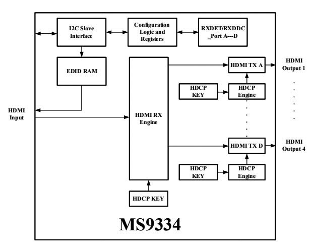 MS9334 Function Block Diagram