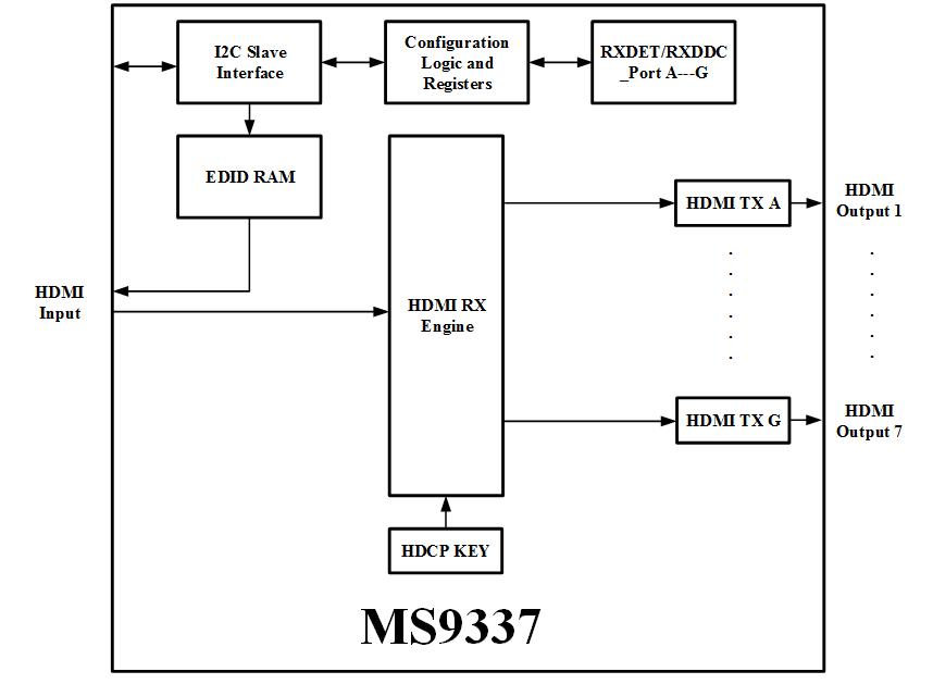 MS9337 Function Block Diagram