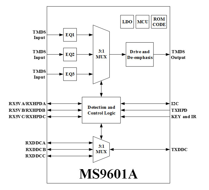 MS9601A Function Block Diagram