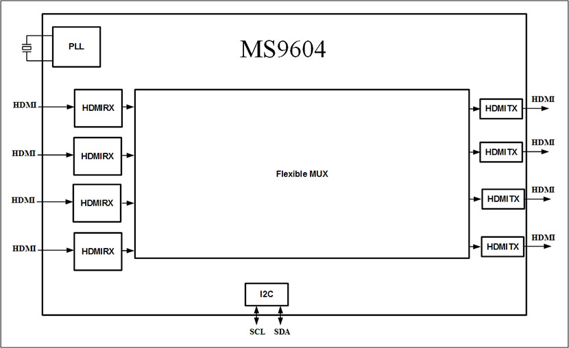 MS9604 Function Block Diagram