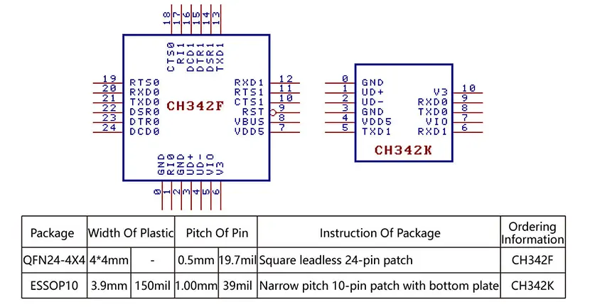 CH342 package