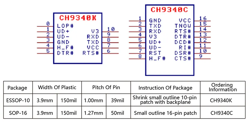 CH9340 package