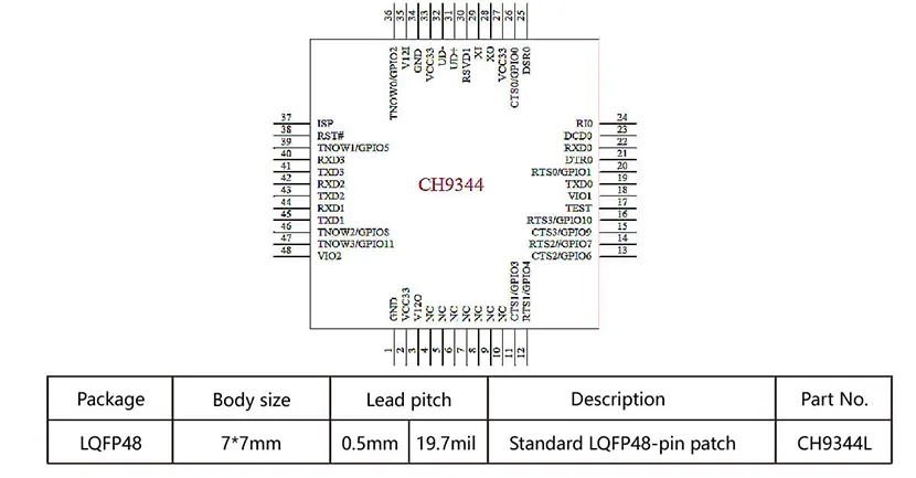 USB to Quad Serial Ports Chip CH9344