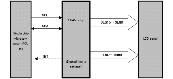 LCD display driver chip CH463